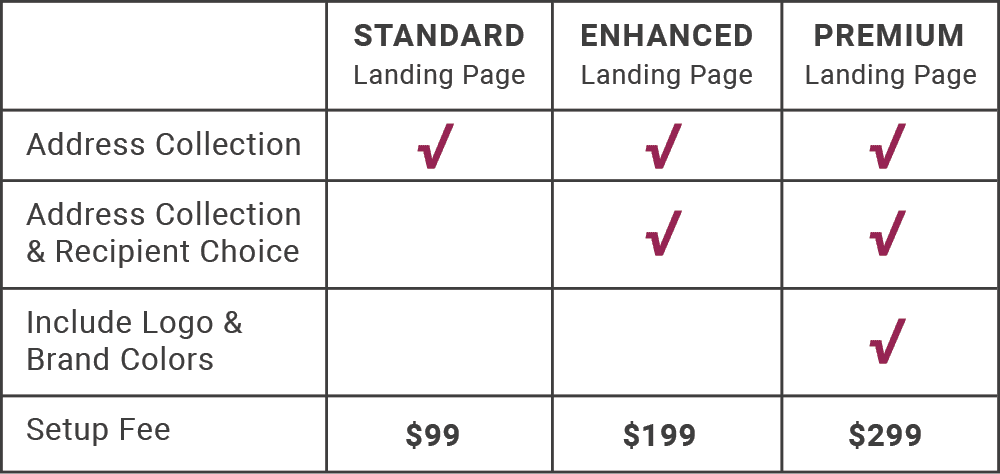 Address Collection Service Chart