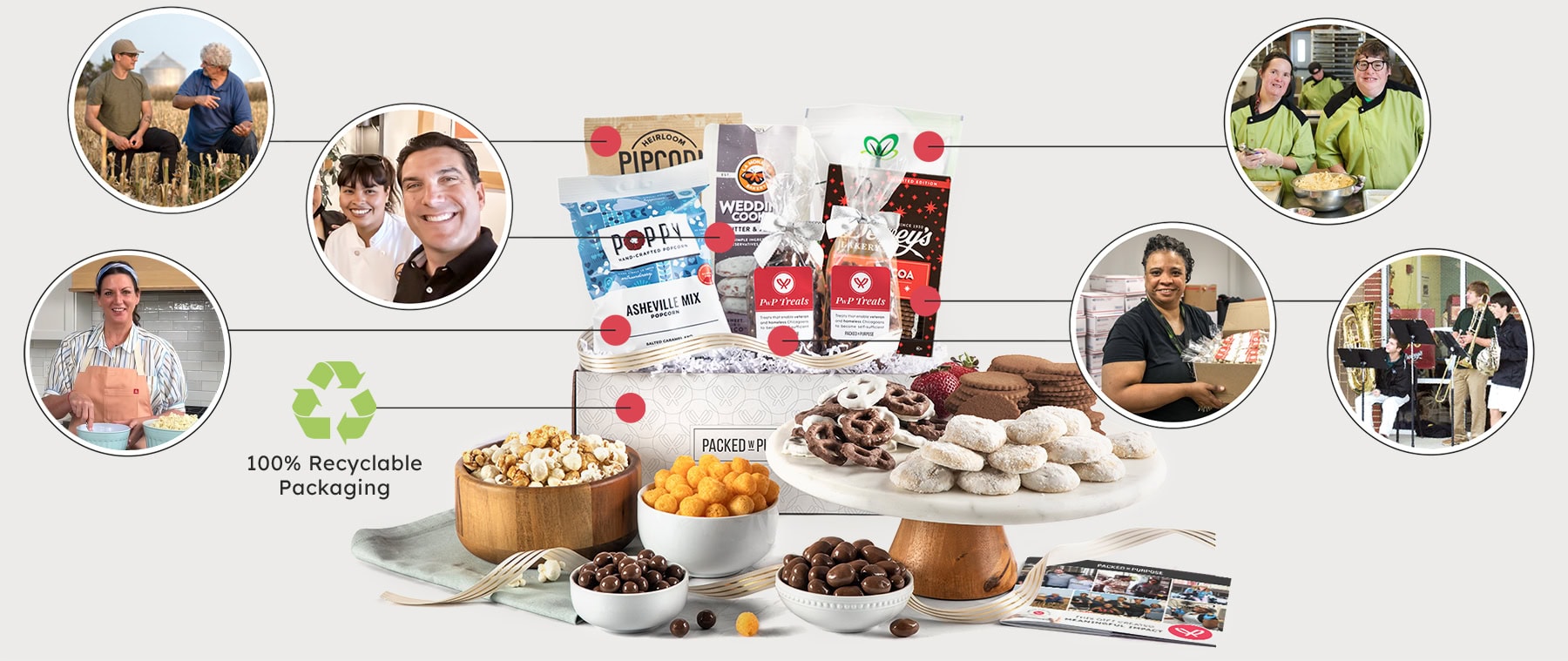 A gift displaying the Impact Partners effected by each purchase